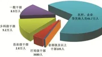 10月27日热榜：73名省部级及以上干部被立案、史上最大IPO 史上最亏AI公司、“看不见的外贸”畅跑全球