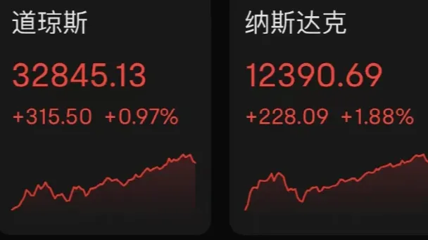 美股飙涨!Arm涨超8%英特尔涨超7%