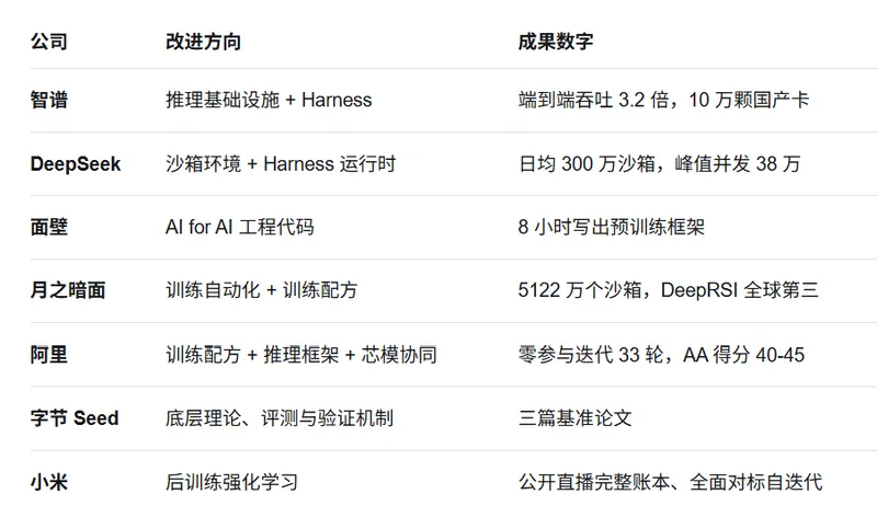 国产 RSI 热潮:没人敢动模型权重,都在改“造 AI 的机器”
