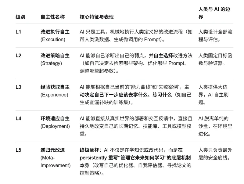 国产 RSI 热潮:没人敢动模型权重,都在改“造 AI 的机器”