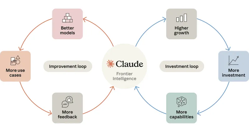 Anthropic 招股书披露:Claude Code 撑起企业业务,5%至7%收入来自违规客户