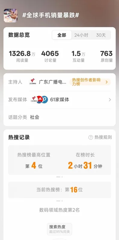 存储芯片涨价冲击手机业：三季度全球出货量同比下滑超两成