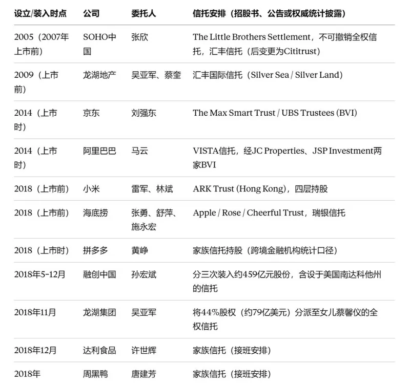 离岸信托补税过渡期10月22日截止，富豪面临全环节20%税率