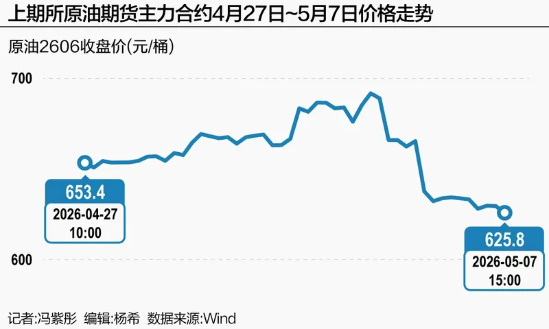 港股恒生科技指数收跌5.03%,锂电池与光通信板块领跌
