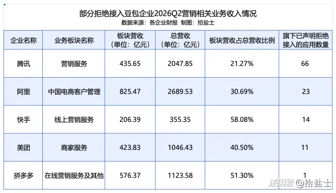 166款 App 拒绝豆包智能体代操作,AI 代理赛道现分层博弈