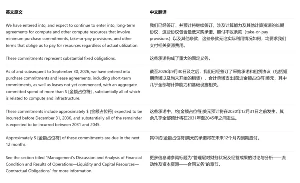 Anthropic 招股书公开：已签至少6570亿美元算力合同