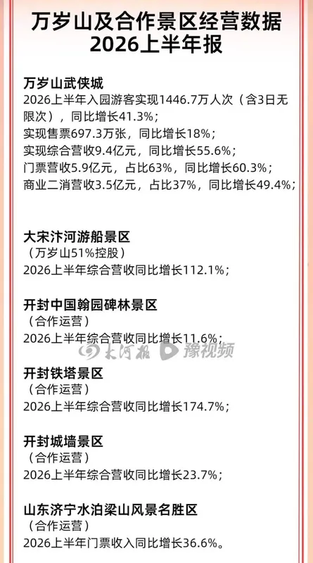 万岁山模式首次进入万亿城市，常州两乐园计划2027年春节前亮相