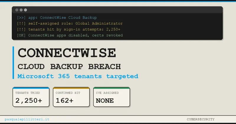 ConnectWise Cloud Backup 遭入侵，数百个 Microsoft 365 租户受波及