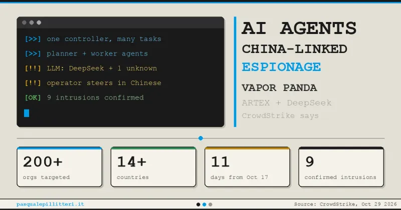 反机器人脚本藏假生物武器函数，Astra 拒绝分析 GLM-5.3 照常破解