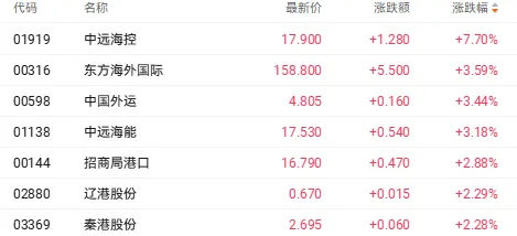港股10月收官：恒生科技指数单月跌11.73%，算力硬件股深度回调