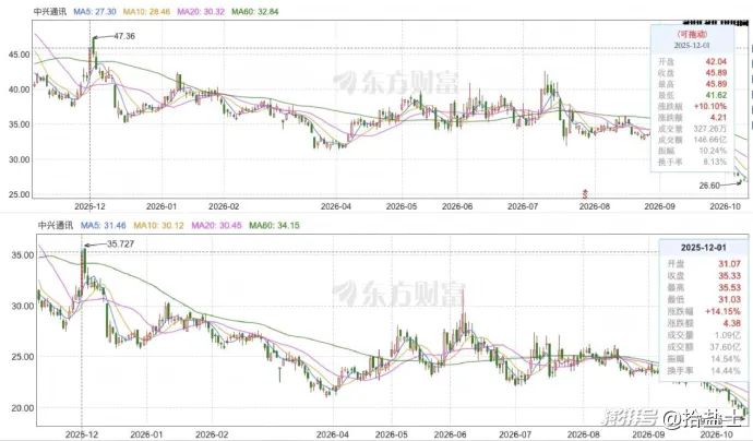 166款 App 拒绝豆包智能体代操作,AI 代理赛道现分层博弈