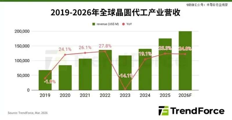AI 芯片倒逼半导体产业链重构，传统分工模式开始失效