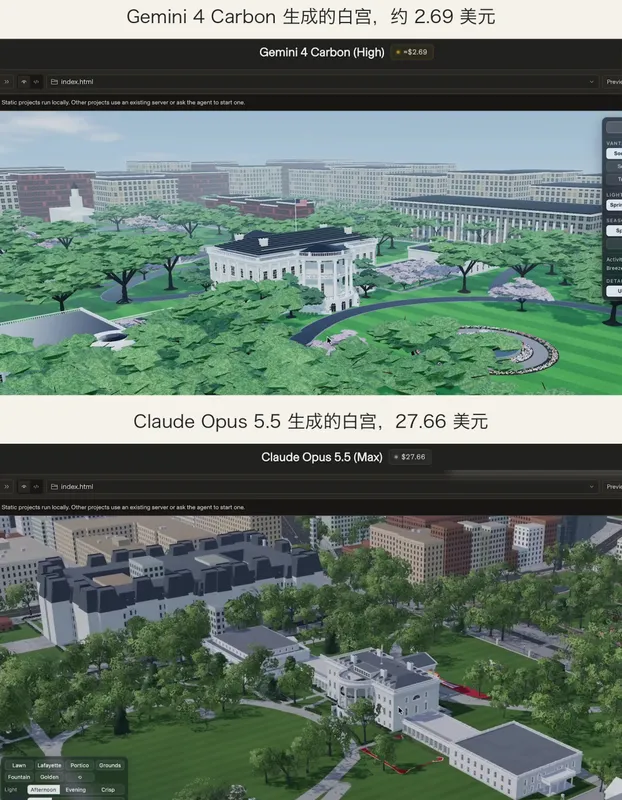 谷歌 Gemini 4 Carbon 首测：3D 建模硬刚 Opus，评测第一存争议