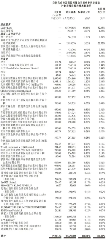 可灵 AI 完成约198亿元融资，Kling 4.0同步发布