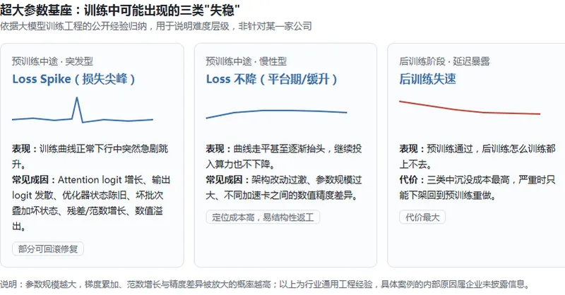 智谱股价跌破500港元，市场传闻与公开信息待分辨
