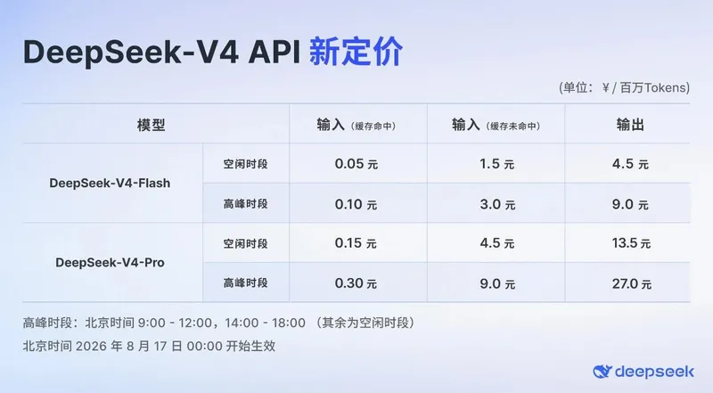 DeepSeek Harness 开发者预览版开放测试,V4 系列 API 大幅涨价
