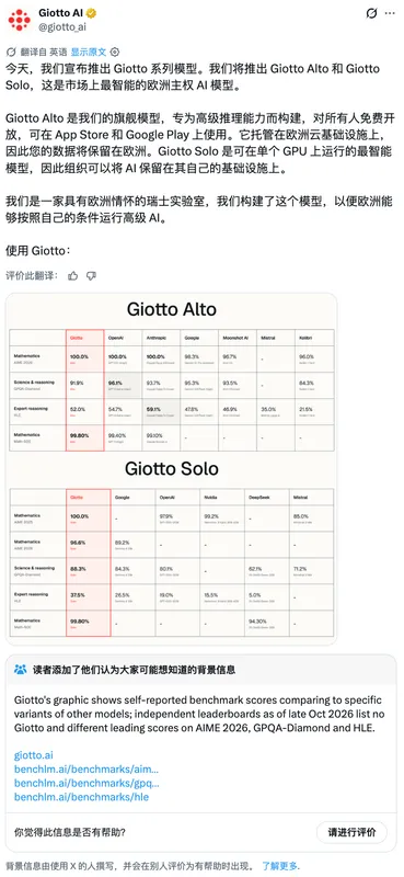 瑞士 Giotto 宣称打造欧洲最强主权 AI，被曝部分权重来自 Kimi