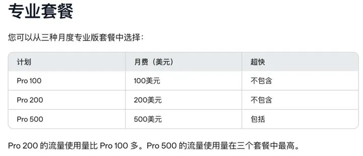 OpenAI 上调 ChatGPT Pro 与 Business Premium 额度，撤销 Pro 200削减计划